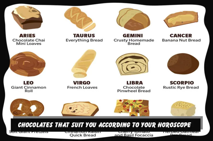 Chocolates that suit you according to your horoscope