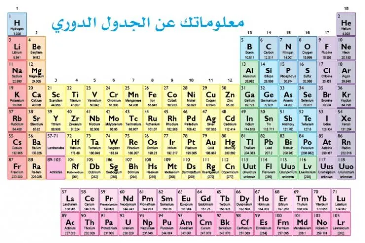 ما هي معلوماتك عن الجدول الدوري ؟