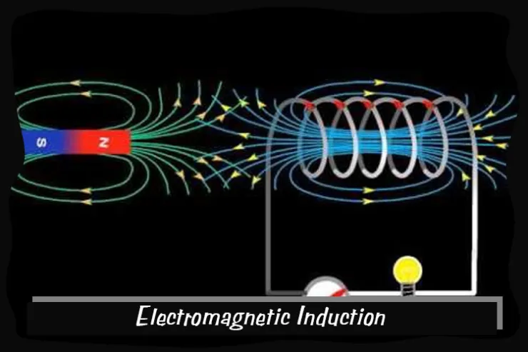 Electromagnetic Induction