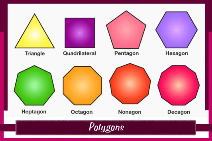 Polygons